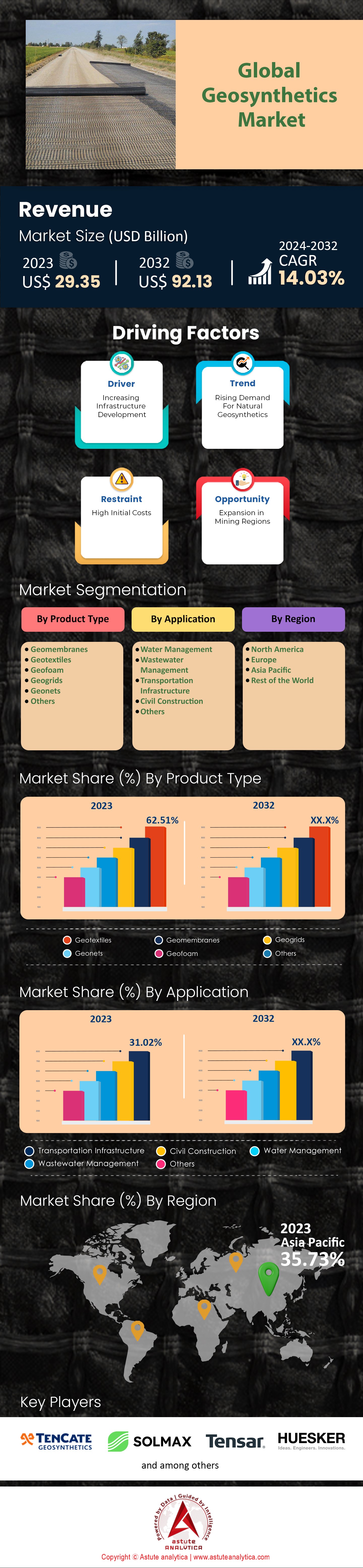 Mercado de geosintéticos
